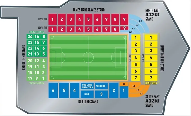 Sơ đồ bố trí chỗ ngồi sân vận động Turf Moor