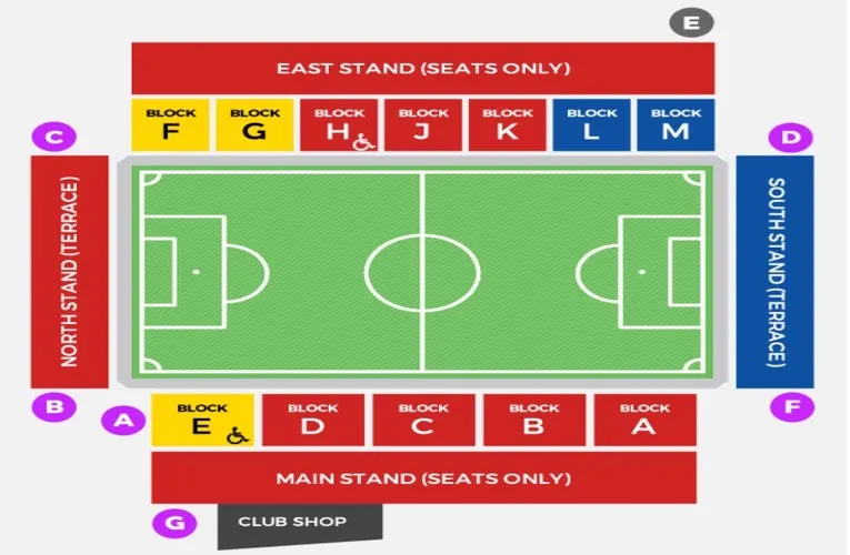 Sơ đồ bố trí chỗ ngồi và các khán đài chính tại sân Aggborough của câu lạc bộ Kidderminster Harriers